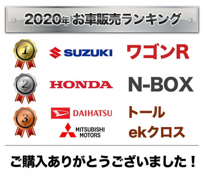 実績　辻自動車（新車・中古車ご購入ランキング）
